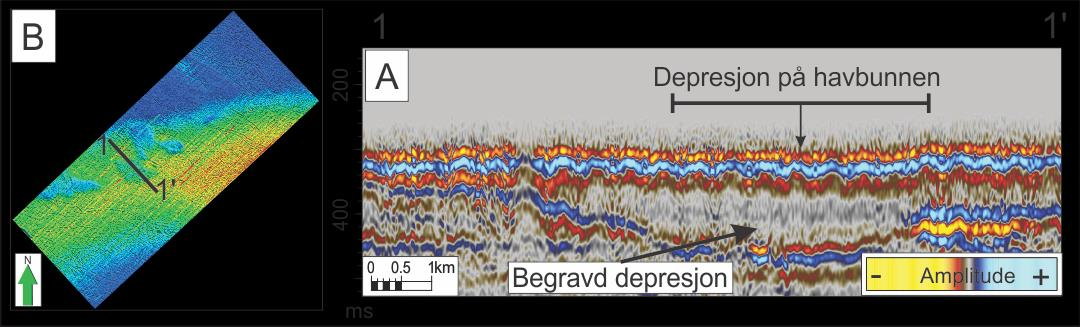 Dette er dokumentert av de seismiske profilene som viser store begravde depresjoner rett under depresjonene på havbunnen (Fig.3.2.5).