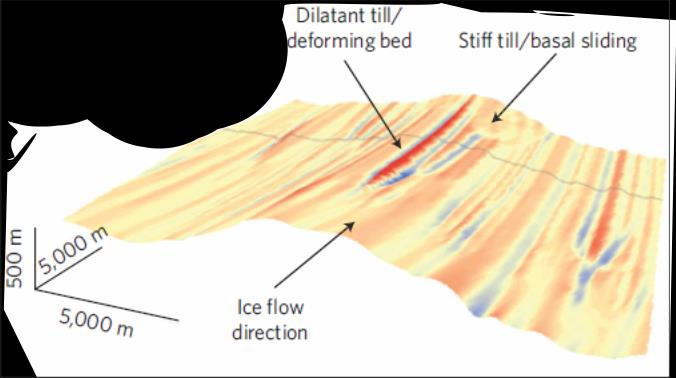 3. Resultater der mega lineasjoner dannes ved erosjon av sedimenter som følge av store mengder sub glasiale turbulente vannstrømmer.