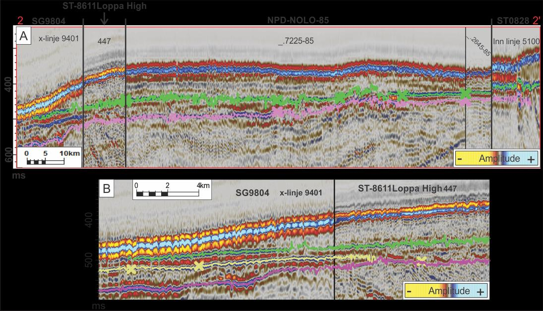 2A: Seismisk profil av sammensatte linjer fra SG9804, ST-8611 Loppa High, NPD-NOLO-85 og ST0828 som viser hvordan korreleringen mellom de ulike 3D datasettene er gjort.