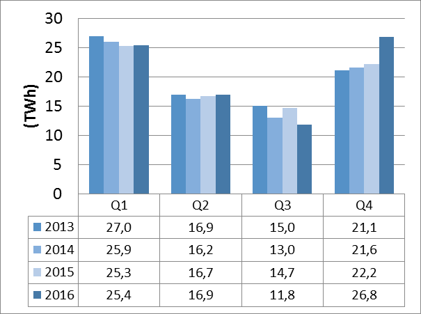 Mer informasjon om modellen finnes her http://www.energimyndigheten.