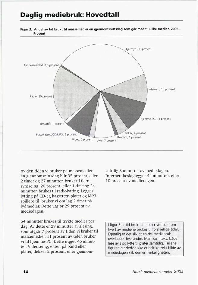 Daglig mediebruk: Hovedtall Figur 3. Andel av tid brukt til massemedier en gjennomsnittsdag som går med til ulike medier. 2005.