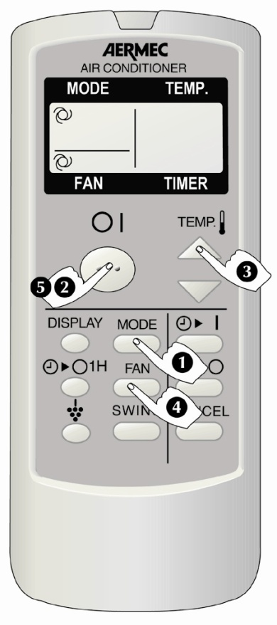 Bruk av fjernkontroll. 1) TRYKK MODE KNAPPEN Trykk MODE knappen for å velge driftsform Funksjonene er fra venstre Automatisk, varme. kjøling, avfuktning.