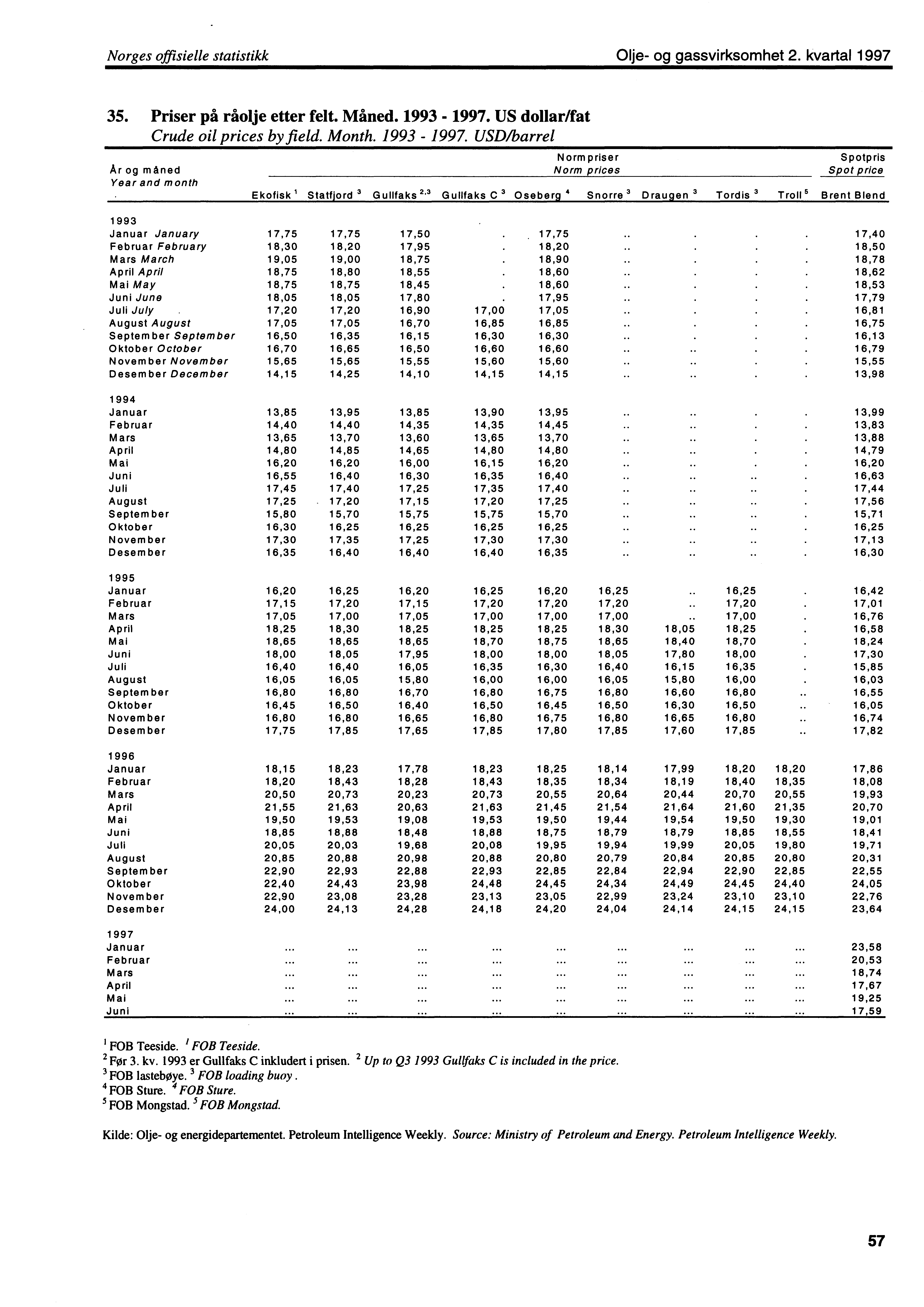 Norges offisielle statistikk Olje og gassvirksomhet 2. kvartal 1997 35. Priser på råolje etter felt. Måned. 1993 1997.