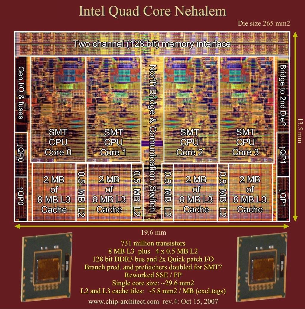 Multikjerne - Intel Multicore Nehalam CPU Mange