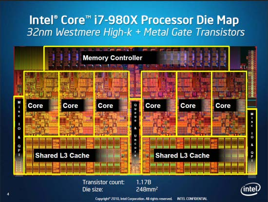62core CPU AMD 4Core