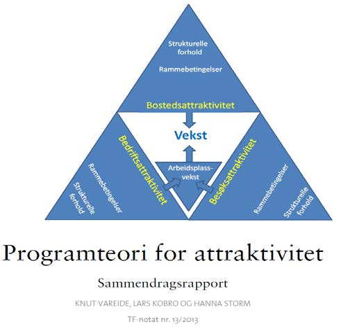 Attraktive steder - Hvilke faktorer bidrar til å gjøre lokalsamfunn mer attraktive?