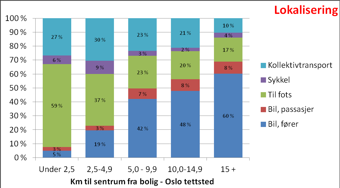 11 Kilde: