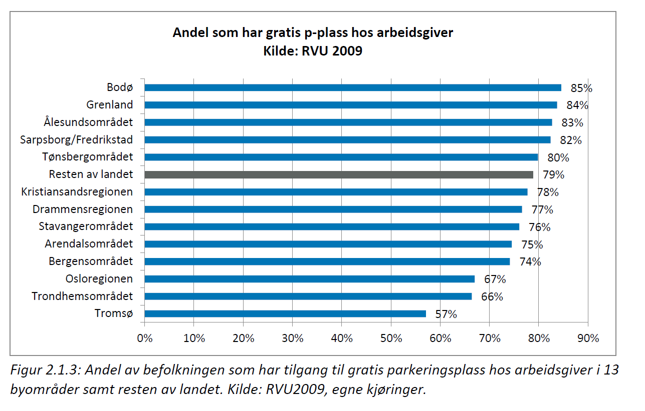 Tilrettelegging for bilbruk i