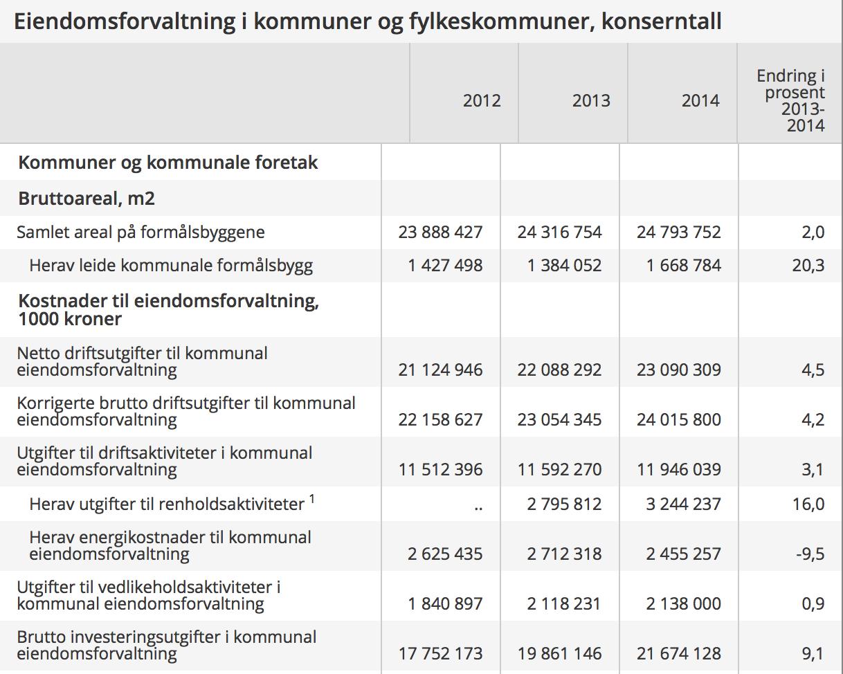 Utfordringen Eldre bølge, grønt skifte, digitalisering, høy gjeld m.