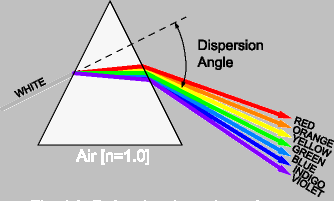 Fourierrepresentasjon av et signal... Spiller en veldig viktig rolle i både kontinuerlig tid og diskret tid signalbehandling.