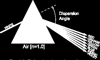 Gir en annen måte/arena å interpretere signaler og systemer. Analogi: Fourier transformasjonen til diskrete ikke-periodisk signaler. X(Ω) = n= x[n]e jωn.