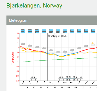 Hva skjer om