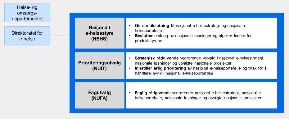 Legeforeningens ressurser og nettverk Litt om EPJ Den nasjonale styringsmodellen RHFenes strategier 18.01.