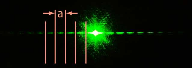 Figur 1.8: Diffraksjon fra et menneskehår i en smal laserstråle. 1.1 Vedlegg: Matlab-kode for diverse diffraksjon Her følger et Matlab-program som kan brukes for å se eksempler på hvordan diffraksjon ter seg for ulike eksitasjoner.