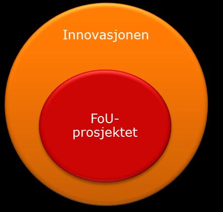 Regionale offentlige prosjekter prosjektbeskrivelsen DEL 1 Innovasjonen 1. Overordnet idé 2.