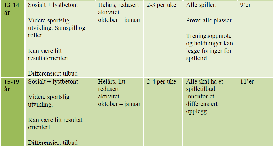 Planlagte cuper 2017: Limtrehallen Moelv 18. mars Påmeldingsfrist 12.03.2017 Fliskompagniet Cup Hamar 2017: 22.04.17 og 23.04.2017 Påmeldingsfrist: 20.03.2017 Briskebyturneringen Hamar 03.06.