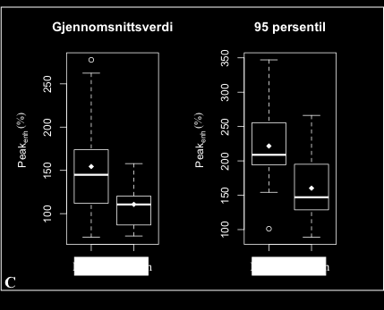 Boksplottet fremstiller gruppens markørfordeling i første til fjerde kvartil.