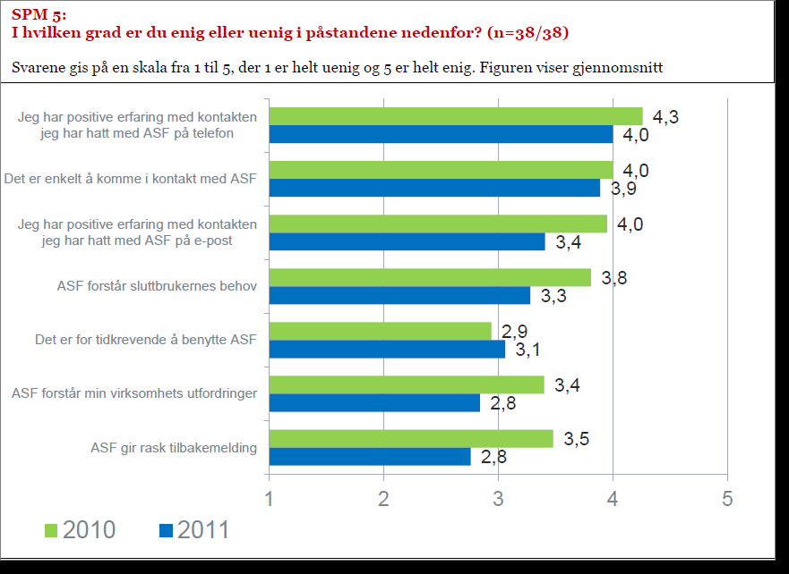 Tjenesteeiere vs.