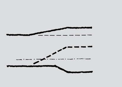 2: Overhøydeoppbygging med overgang fra rettlinje til sirkel, der parameter A er