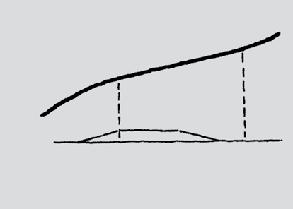 48 Maksimal tillatt stigning i slyngens senterlinje er avhengig av maksimal tillatt stigning på tilstøtende vegstrekning samt slyngens horisontalkurveradius.