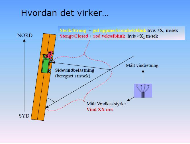 .. med friksjon