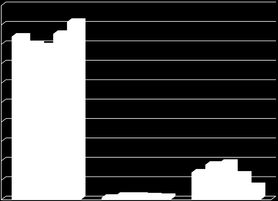 Det er trygt å bruke Altinn til skjemarapportering* *Påstanden er endret Q2 2009: Tidligere var påstanden Det er sikkert å bruke Altinn.