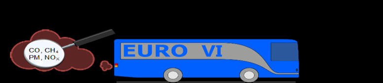 Busser, Euro VI og avgassutslipp EMIROAD Drivstoffer og klimapåvirkning
