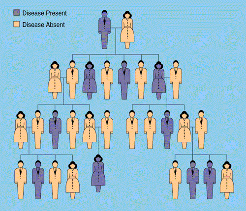 identifisere områder på kromosomer som inneholder et