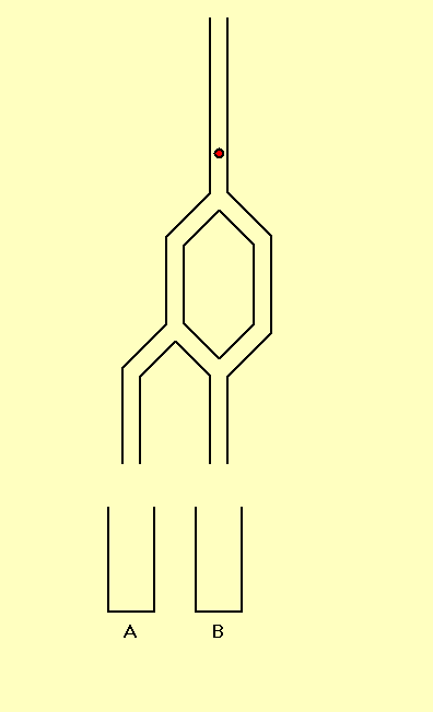 I hvert veiskille har kulen like stor sjanse for å gå til høyre som til venstre. Kulen ender til slutt opp i en av boksene A, B eller C (se figuren til høyre).