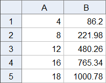 Oppgave 5.42 Tabellen viser folketallet i Norge for noen år etter året 2000. Her er x antallet år etter 1996.