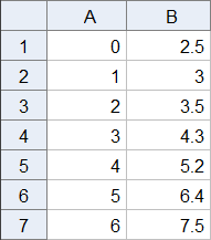 b) Hvilken funksjonstype mener du passer best til disse dataene?