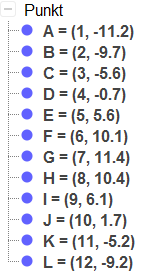 5.2 Polynomregresjon Oppgave 5.