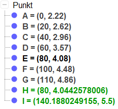 Oppgave 5.21 I Statistisk årbok finner vi folketallet i Norge 1. januar hvert år fra år 1900. Nedenfor er et utdrag av statistikken. Her er f(x) folketallet i millioner og x antallet år etter 1900.