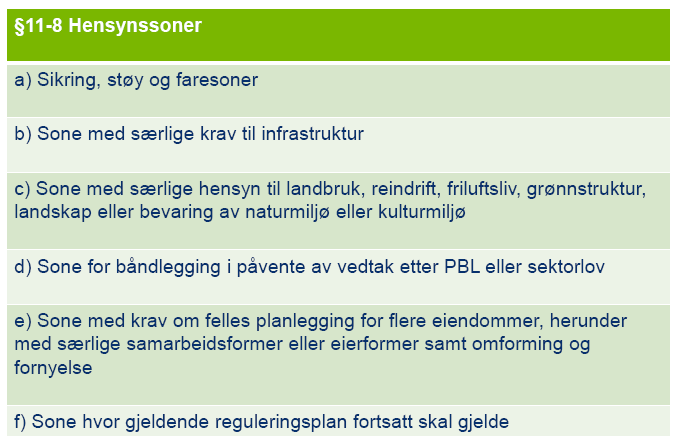 Hensynssone Bør brukes for å få frem restriksjoner som man ellers ikke får frem gjennom arealformål og bestemmelser Hensynssone i kommuneplanens arealdel