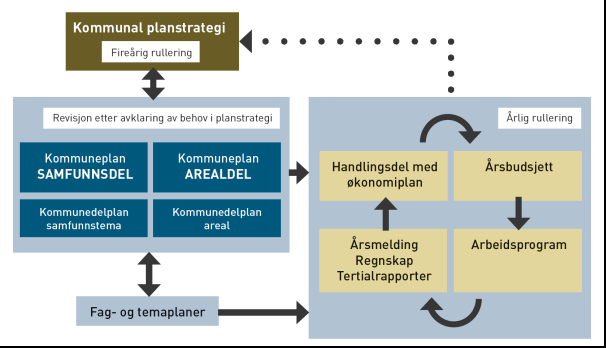 Årshjulet og