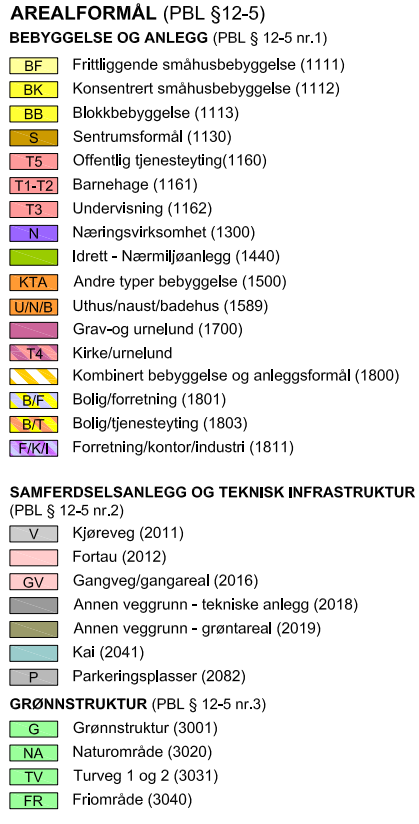 Tegnforklaring til 6003000