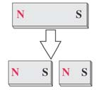 lengde ds: df = I ds x B Magnetiske feltlinjer Magnetisk fluks: Φ B = B da Videre: Gauss lov for B-feltet