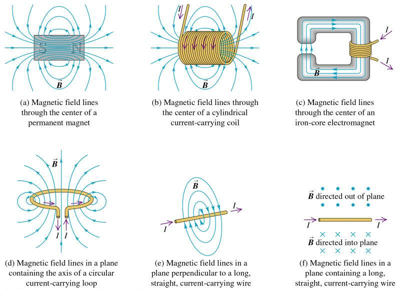 Katodestrålerør Massespektrometer Kraftmoment på strømsløyfe Magnetisk moment μ = I A Gauss lov for magnetfelt: