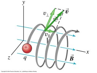 magnetiske feltlinjer er lukka kurver: Heliksformet bane pga.