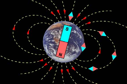 Magnetfeltlinjer rundt jorda Nordlys