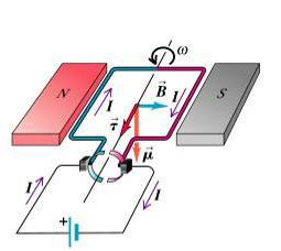 27: Oppsummering: Magnetisk felt og magnetiske krefter Lorentzkrafta = elektrisk kraft + magnetisk kraft: F = q E + q v x B (magnetflukstetthet B defineres fra denne) Kraft på