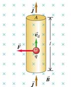 Lorentzkrafta = elektrisk kraft + magnetisk kraft: F = q E + q v x B (magnetisk