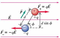 moment: μ = I (areal) = I ab Med vektorer: τ = μ X B der μ = I A Analogi mellom elektrisk dipol p og magnetisk dipol μ Kraft F =