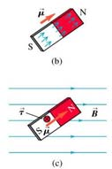 Kap. 27: Magnetisk felt og magnetiske krefter Lorentzkrafta = elektrisk kraft + magnetisk kraft: F = q E + q v x B (magnetisk flukstetthet B defineres fra denne kraftvirkningen) Kraft på lederbit med