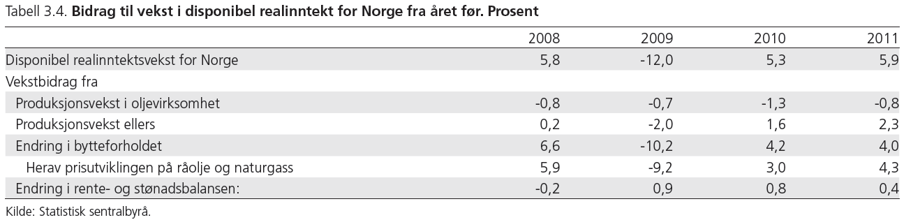 Nye nasjonalregnskapstall 2011: Hvordan står det til i norsk økonomi?