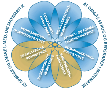 Matematisk kompetanse KOM-rapporten.