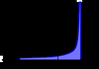 Eksempel 3.9. Betrkt funksjonen f(x) = x s, < s <, definert på intervllet <, ]. D hr vi x s dx = lim x s dx = lim s + ( s+ s+ ) = s + siden s+ når og s + >.