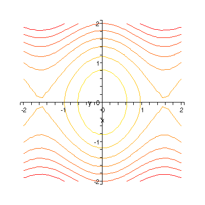 Klles nivåkurver for n = 2 og nivåflter for n = 3. Eksempel 7.