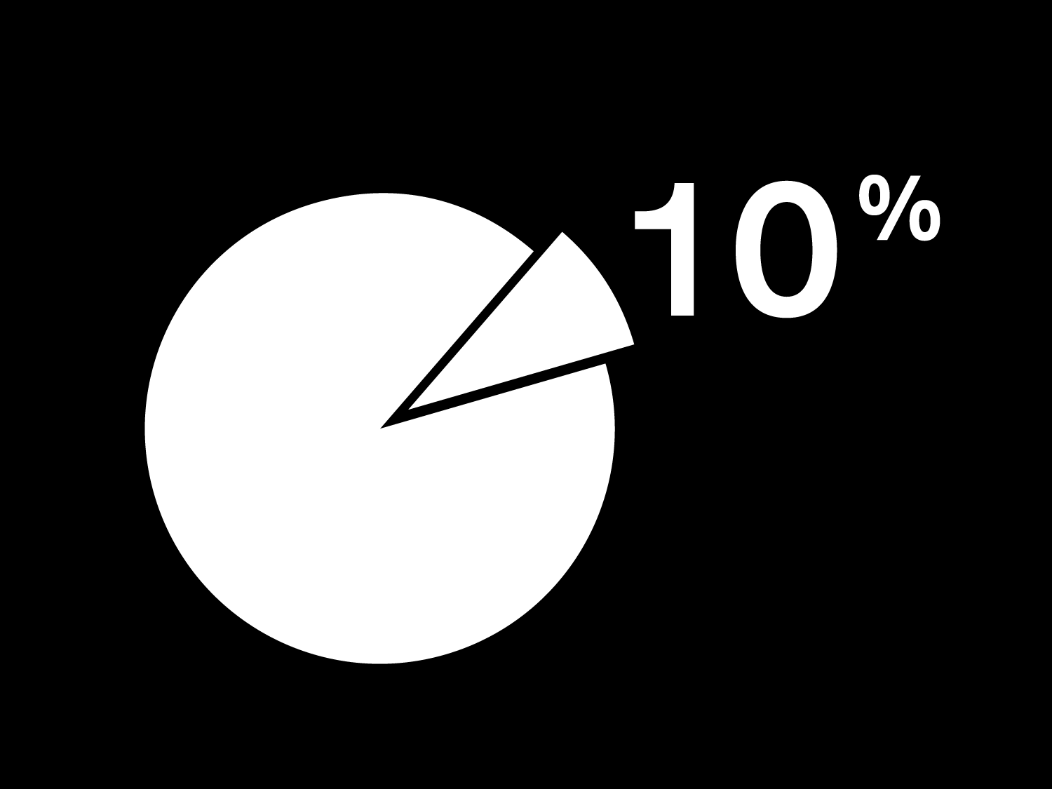 Kulturrådet og kulturbudsjettet