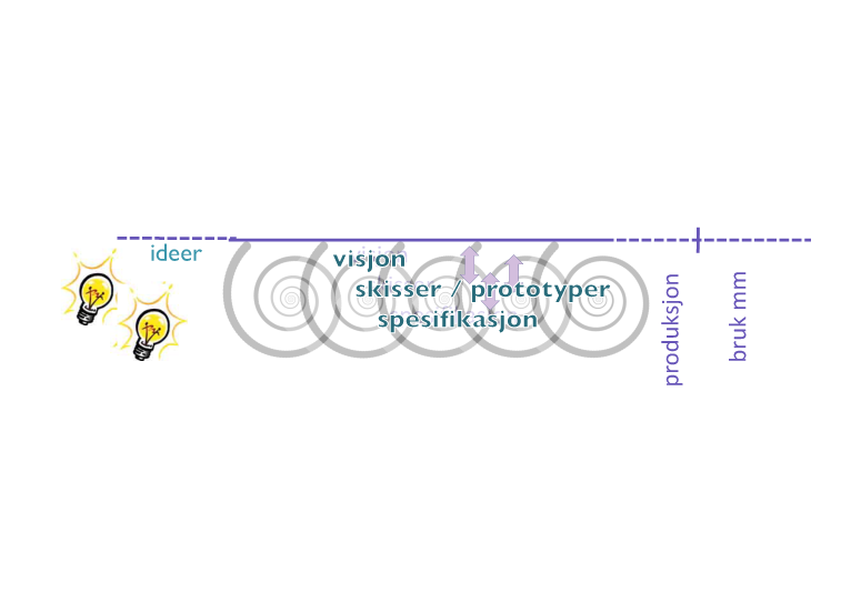 temaer i bruksorientert design øvingsgruppe & prosjekt! forelesninger! intro kurs! uke 3-17/1! obl.oppg. 1! analysere brukskontekst! undersøke brukskontekst! obl.oppg. 2! mer undersøkelse av bruk!